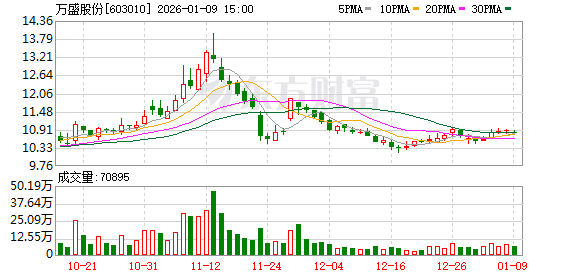 最新公告！多家A股公司2025年业绩预亏  第4张