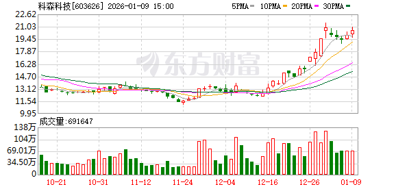 最新公告！多家A股公司2025年业绩预亏  第6张