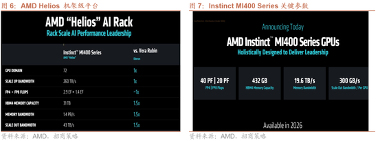 招商证券：A股有望延续上行，1月科技+周期牛的主线不会有变化  第4张