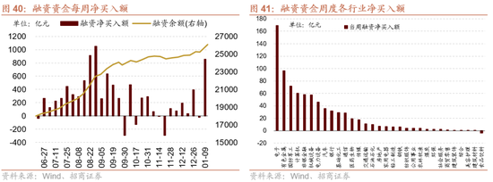 招商证券：A股有望延续上行，1月科技+周期牛的主线不会有变化  第28张