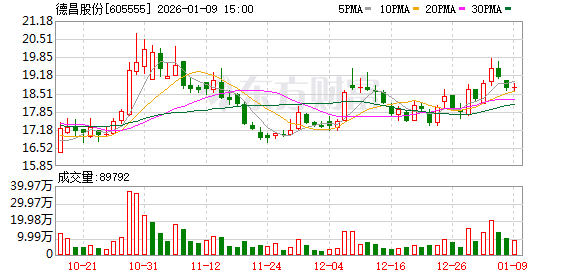 德昌股份2025年度净利同比预降51%—61%  第1张