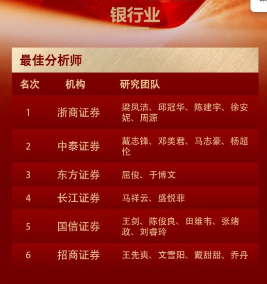 卖方朋友圈引发的“血案”!停职调查、监管介入,领导也可能受牵连 第6张 卖方朋友圈引发的“血案”!停职调查、监管介入,领导也可能受牵连 第6张