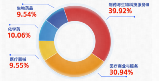 医疗“开门红”,注意力给到今日上市、可T+0交易的港股通医疗ETF华宝(159137)了! 第1张 医疗“开门红”,注意力给到今日上市、可T+0交易的港股通医疗ETF华宝(159137)了! 第1张