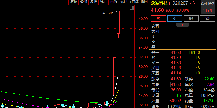 600118,千亿龙头创新高!商业航天,多股爆发 第3张 600118,千亿龙头创新高!商业航天,多股爆发 第3张