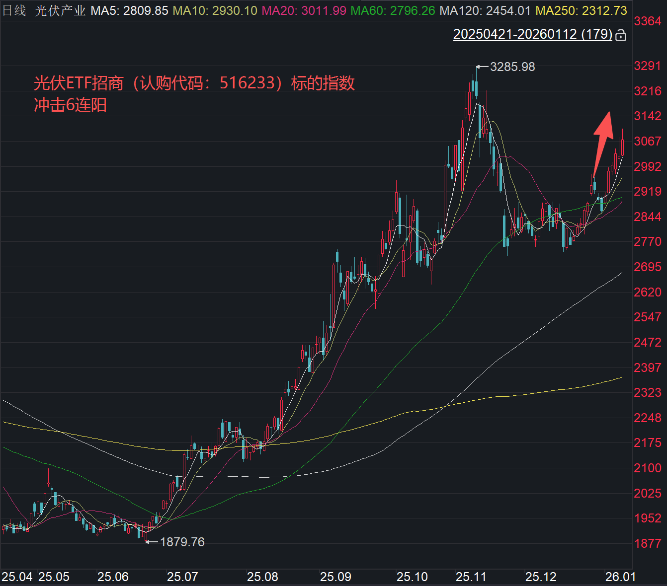 太空光伏或为2026年电新板块最强主线？光伏ETF招商（认购代码：516233）重磅发行！  第1张