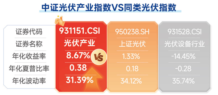 太空光伏或为2026年电新板块最强主线？光伏ETF招商（认购代码：516233）重磅发行！  第2张