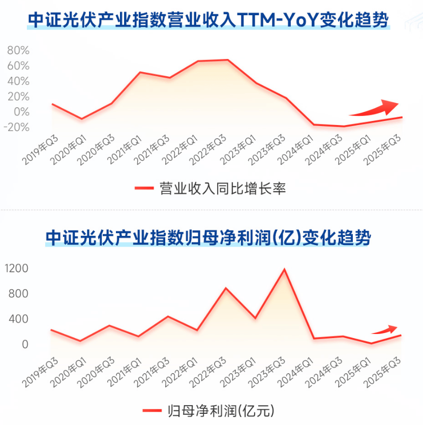 太空光伏或为2026年电新板块最强主线？光伏ETF招商（认购代码：516233）重磅发行！  第3张