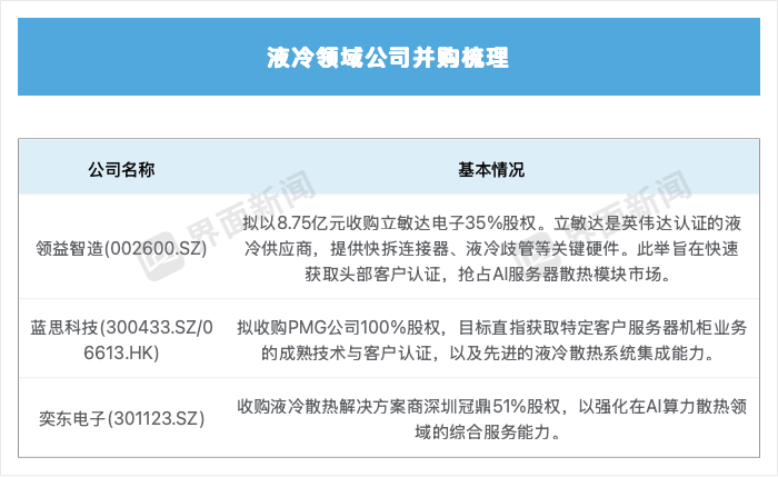 掘金AI数据中心，这些中企站上风口  第3张
