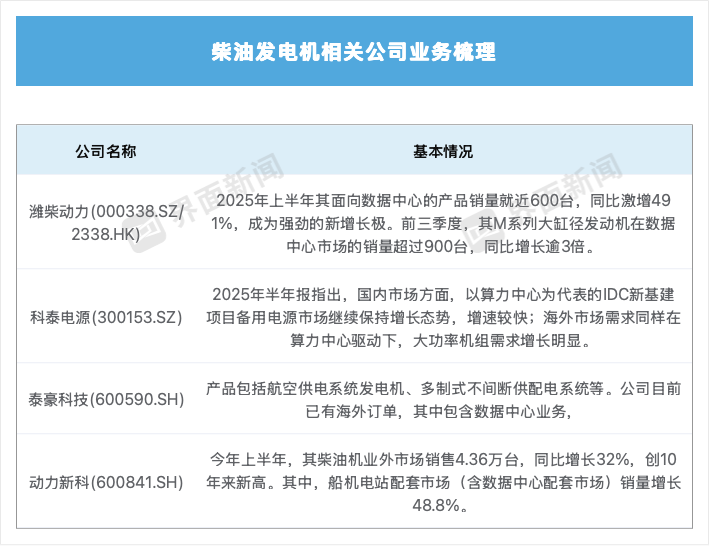 掘金AI数据中心，这些中企站上风口  第5张