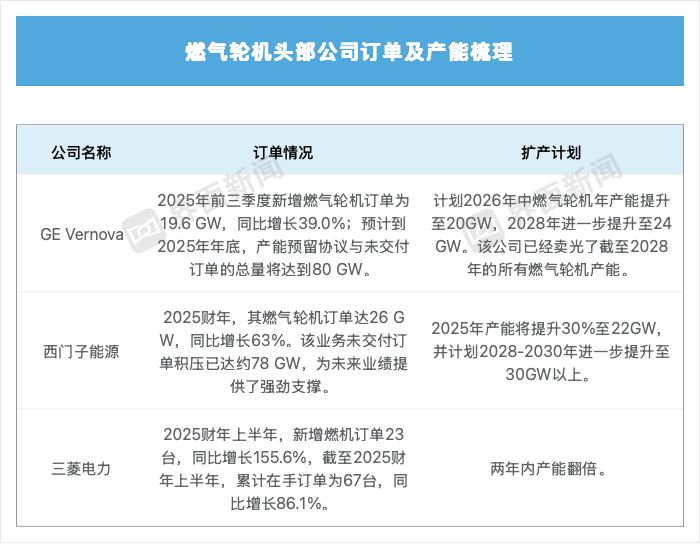 掘金AI数据中心，这些中企站上风口  第6张