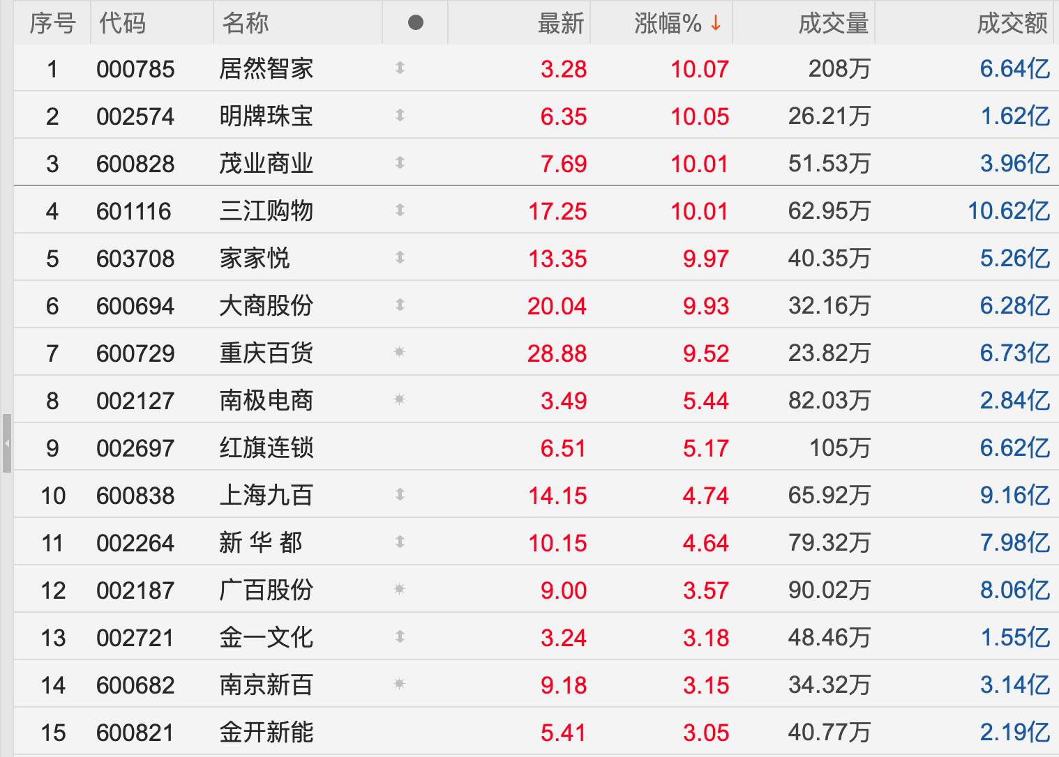 利好!这一板块快速走高,多股涨停! 第1张 利好!这一板块快速走高,多股涨停! 第1张