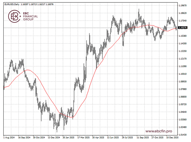 EBC金融集团外汇行情播报|美联储生变推升欧元 英特尔疯涨 第2张 EBC金融集团外汇行情播报|美联储生变推升欧元 英特尔疯涨 第2张