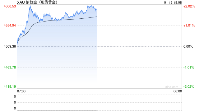 上金所发公告：继续做好近期市场风险控制工作  第2张