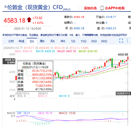 上金所发公告：继续做好近期市场风险控制工作  第4张