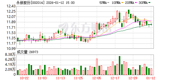 永新股份:公司目前生产的薄膜新材料主要有两类产品涉及电子领域 第1张 永新股份:公司目前生产的薄膜新材料主要有两类产品涉及电子领域 第1张