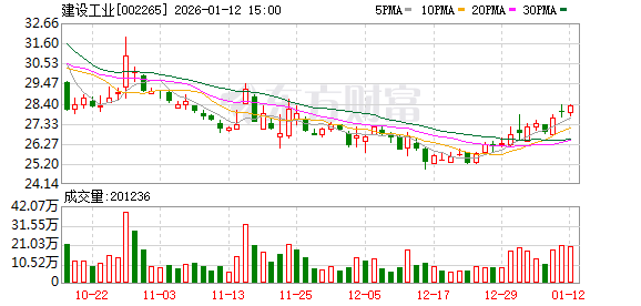 建设工业：2026年1月30日召开2026年第一次临时股东会  第1张