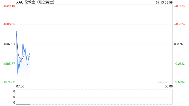 突发!特朗普:对伊朗贸易伙伴征收25%关税!鲍威尔“遭查”引爆金属市场 十余名美前财经要员联名批评并警告 第2张 突发!特朗普:对伊朗贸易伙伴征收25%关税!鲍威尔“遭查”引爆金属市场 十余名美前财经要员联名批评并警告 第2张