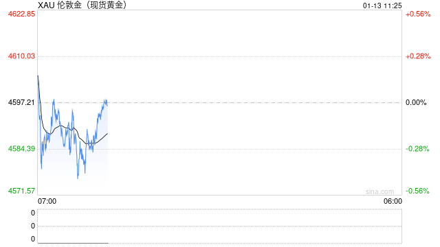 贵金属“狂飙”:伦敦金银再创历史新高 第2张 贵金属“狂飙”:伦敦金银再创历史新高 第2张