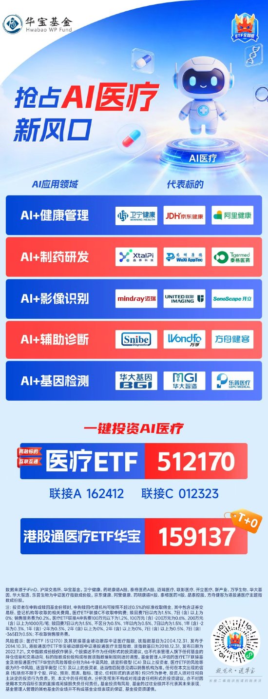 抢占『AI医疗』新风口，关注两大投资利器！  第1张