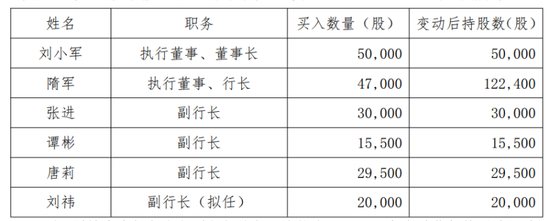刘小军正式成为重庆农商行董事长,先贴了30万元 第1张 刘小军正式成为重庆农商行董事长,先贴了30万元 第1张