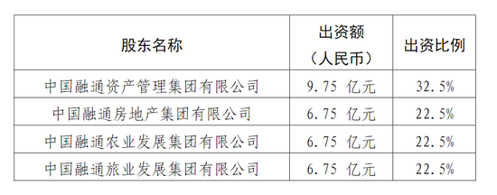党委书记、董事长双离任!班子调整、首设分公司、修改章程,融通财险开启新篇章 第7张 党委书记、董事长双离任!班子调整、首设分公司、修改章程,融通财险开启新篇章 第7张