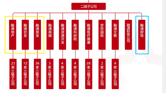 党委书记、董事长双离任!班子调整、首设分公司、修改章程,融通财险开启新篇章 第8张 党委书记、董事长双离任!班子调整、首设分公司、修改章程,融通财险开启新篇章 第8张