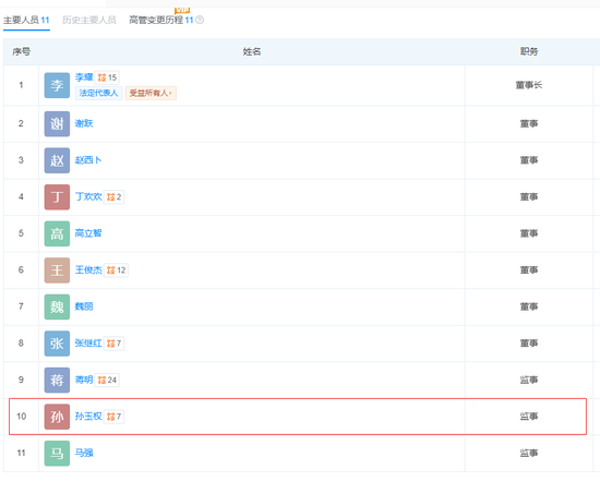 党委书记、董事长双离任!班子调整、首设分公司、修改章程,融通财险开启新篇章 第10张 党委书记、董事长双离任!班子调整、首设分公司、修改章程,融通财险开启新篇章 第10张