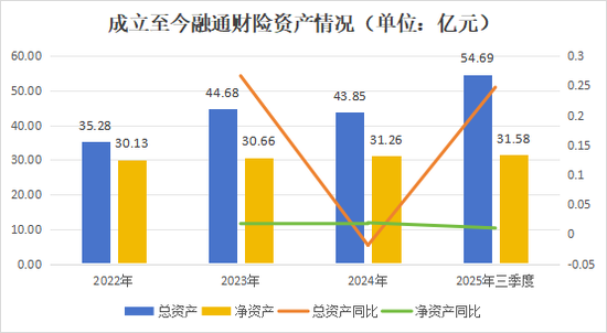 党委书记、董事长双离任!班子调整、首设分公司、修改章程,融通财险开启新篇章 第11张 党委书记、董事长双离任!班子调整、首设分公司、修改章程,融通财险开启新篇章 第11张