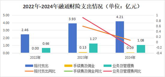党委书记、董事长双离任!班子调整、首设分公司、修改章程,融通财险开启新篇章 第15张 党委书记、董事长双离任!班子调整、首设分公司、修改章程,融通财险开启新篇章 第15张