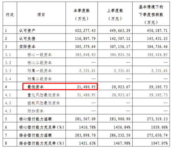 党委书记、董事长双离任!班子调整、首设分公司、修改章程,融通财险开启新篇章 第17张 党委书记、董事长双离任!班子调整、首设分公司、修改章程,融通财险开启新篇章 第17张