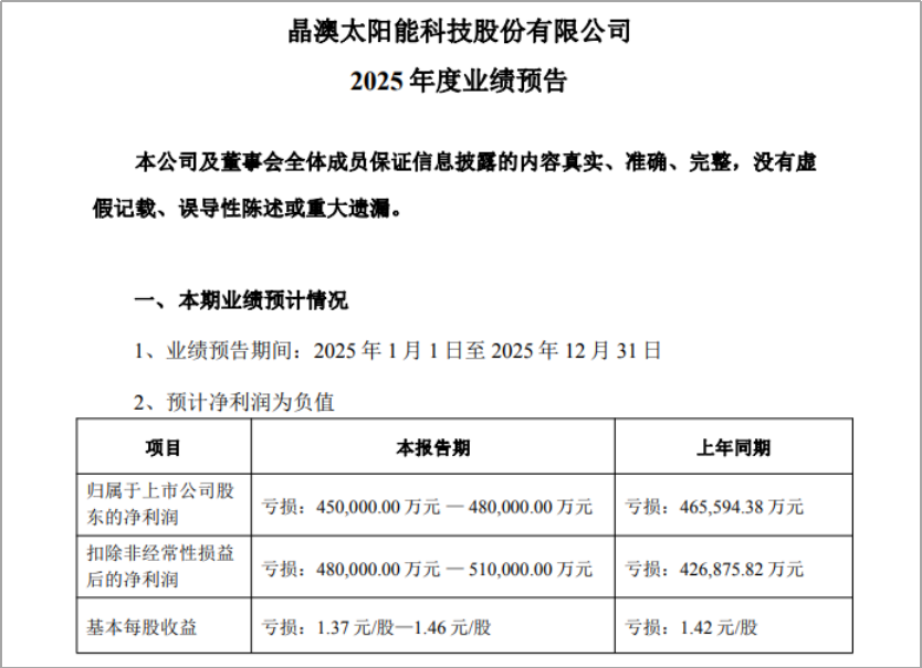 光伏组件龙头发出首份预亏公告，两大因素拖了业绩后腿  第2张