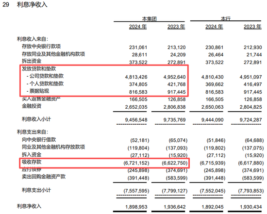 “清不动的”老股东？山西银行4.16亿股“流拍”！  第9张