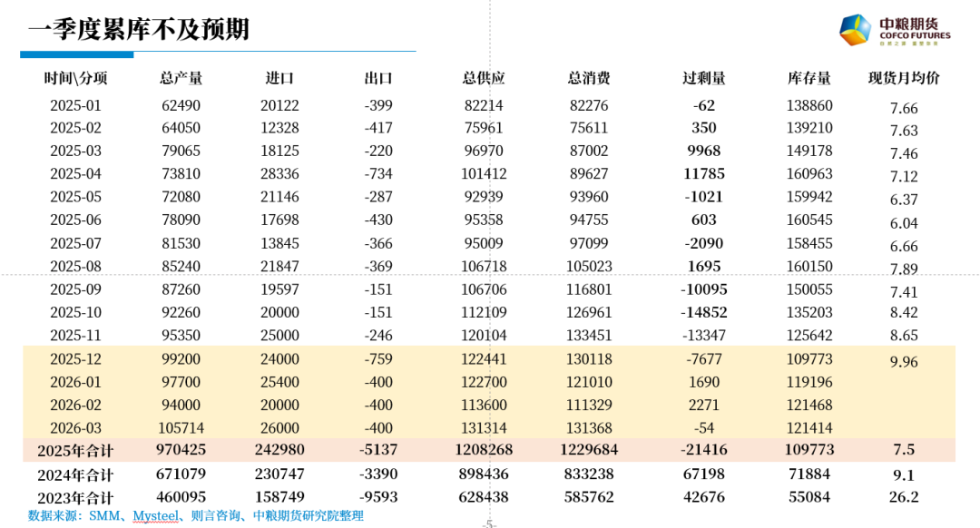碳酸锂：一季度多头窗口期  第3张