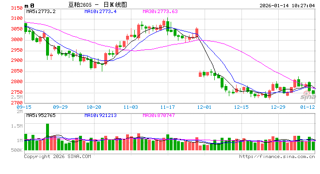 光大期货：1月14日农产品日报  第2张
