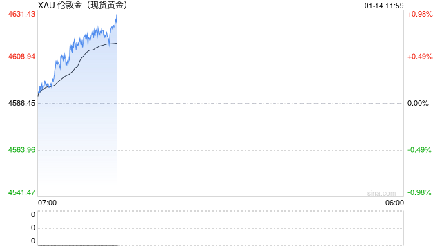 华泰期货：避险溢价加持 贵金属延续强势  第2张