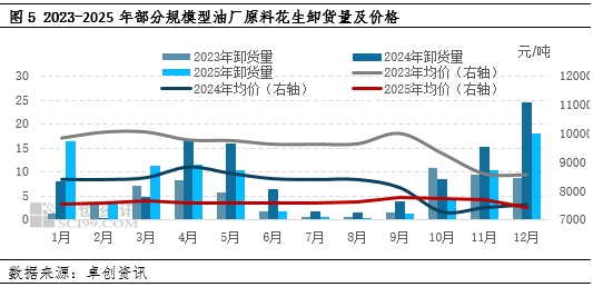 花生:春节时间延后 一季度价格或窄幅走低 第6张 花生:春节时间延后 一季度价格或窄幅走低 第6张