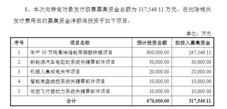 与“宁王”捆绑将加深!宁德时代拟超31亿元认购富临精工增发股票,还要把机器人用到工厂 第1张 与“宁王”捆绑将加深!宁德时代拟超31亿元认购富临精工增发股票,还要把机器人用到工厂 第1张