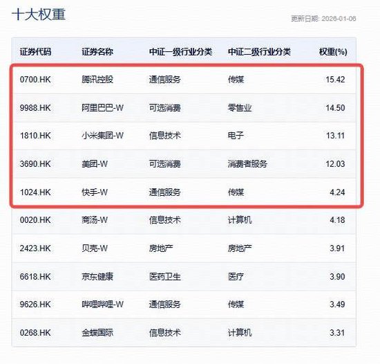 千问本周四重磅迭代,阿里猛拉6%创阶段新高!港股AI核心工具——港股互联网ETF(513770)上探3% 第2张 千问本周四重磅迭代,阿里猛拉6%创阶段新高!港股AI核心工具——港股互联网ETF(513770)上探3% 第2张