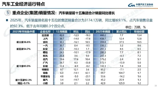 2025年中国汽车产销量创历史新高,连续17年稳居全球第一 第1张 2025年中国汽车产销量创历史新高,连续17年稳居全球第一 第1张