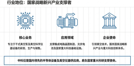 中科仪历史沿革中长达24年的“隐形”代持是否公职人员、是否构成国家资产流失？  第2张
