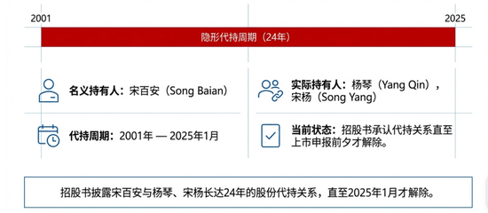 中科仪历史沿革中长达24年的“隐形”代持是否公职人员、是否构成国家资产流失？  第4张