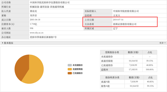 中科仪历史沿革中长达24年的“隐形”代持是否公职人员、是否构成国家资产流失？  第8张