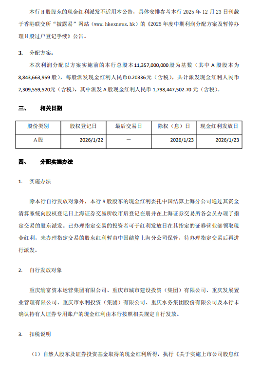 渝农商行:2025年半年度A股拟派发现金红利17.98亿元 第2张 渝农商行:2025年半年度A股拟派发现金红利17.98亿元 第2张