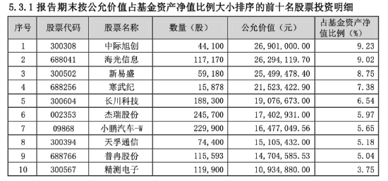 四季报复盘2025AI算力:“在贯穿全年的质疑声中持续上涨” 同泰基金陈宗超:AI新康波,主战场在中国 第1张 四季报复盘2025AI算力:“在贯穿全年的质疑声中持续上涨” 同泰基金陈宗超:AI新康波,主战场在中国 第1张