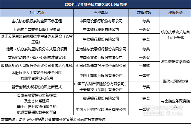 央行副行长回望金融科技“十四五”:围绕四大重点,点名十个项目 第1张 央行副行长回望金融科技“十四五”:围绕四大重点,点名十个项目 第1张