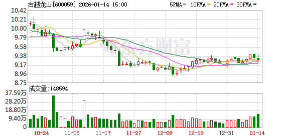 古越龙山：“无高低”产品已销售超390万瓶  第1张