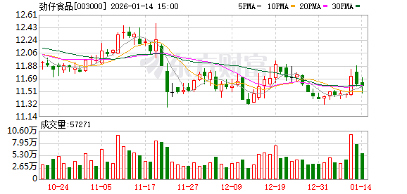 劲仔食品：2026年1月30日召开2026年第一次临时股东会  第1张