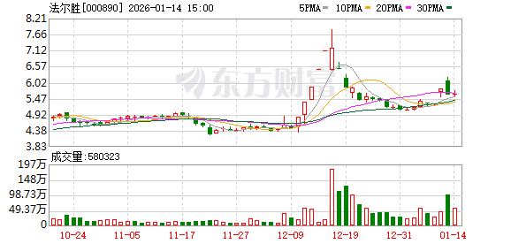 法尔胜：2026年1月30日召开2026年第一次临时股东会  第1张