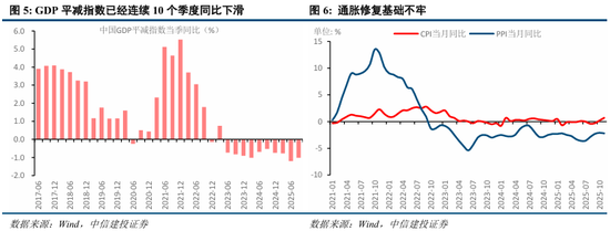中信建投：“股债跷跷板”效应进一步支撑A股走势  第6张