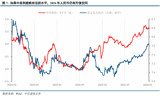中信建投：“股债跷跷板”效应进一步支撑A股走势  第7张